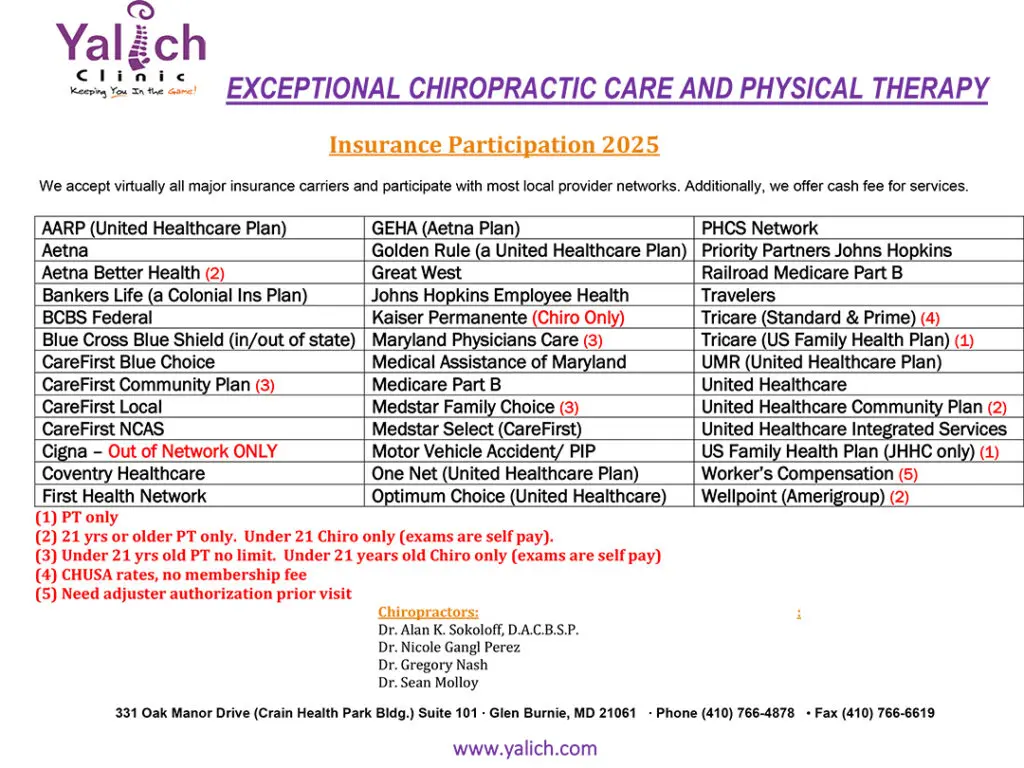 Text document listing health insurances accepted by a clinic in 2025, highlighting Exceptional Chiropractic Care and Physical Therapy. Includes major insurers like AARP, Cigna (out of network), Medicare, and Medicaid. Contact info at bottom.